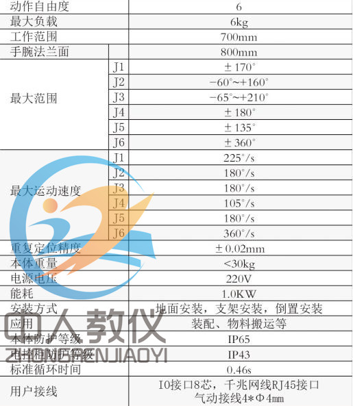 六關(guān)節(jié)機(jī)器人主要技術(shù)參數(shù)