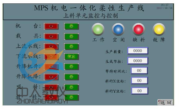 人機(jī)界面
