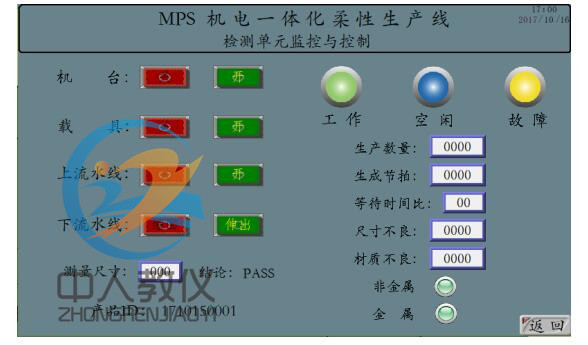 人機(jī)界面