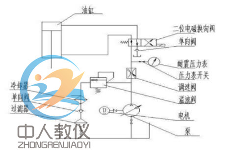 液壓系統(tǒng)設(shè)計(jì)圖