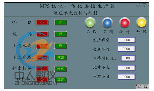 人機(jī)界面2
