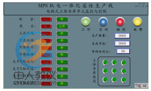 人機(jī)界面5