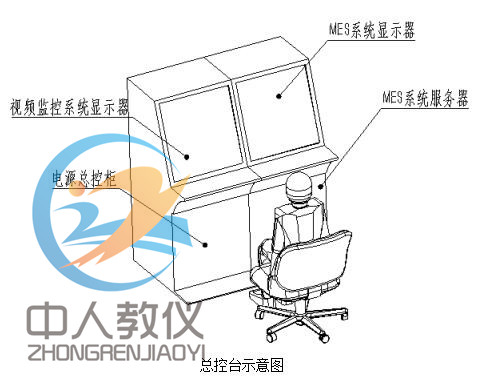 操作臺(tái)
