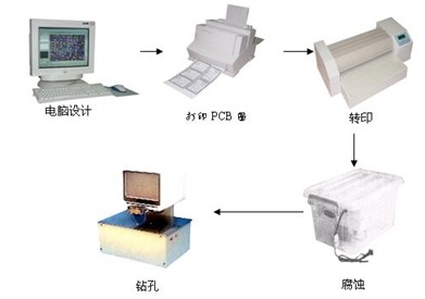 ZR-PCB-2A ӡưϵy(tng)---(chung)¡Ӹ(jng)ِ؂ 